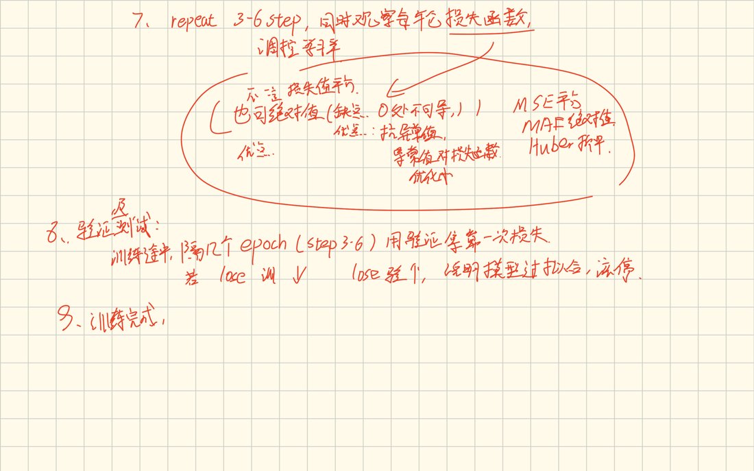 电子笔记第 2 页