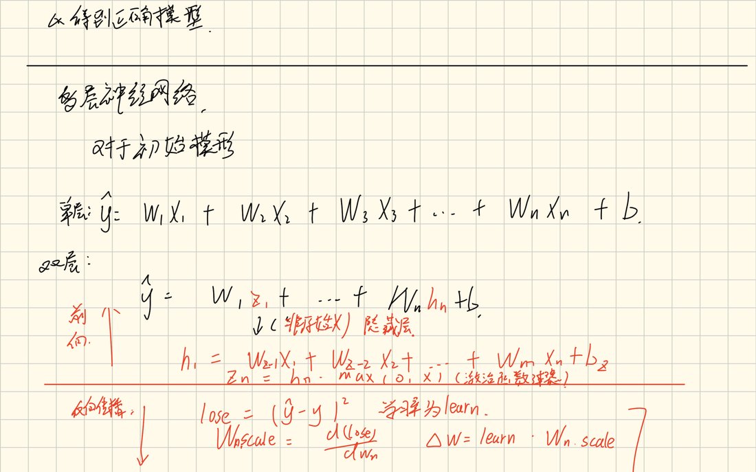 电子笔记第 4 页